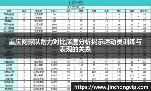 重庆网球队耐力对比深度分析揭示运动员训练与表现的关系
